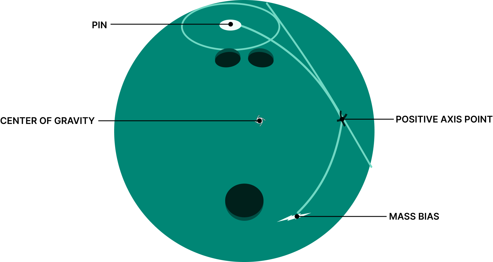 PIN BUFFER LAYOUT DIAGRAM